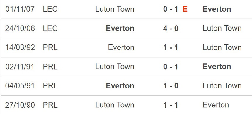 Nhận định bóng đá Everton vs Luton Town (21h00, 30/9), vòng 7 Ngoại hạng Anh - Ảnh 5.