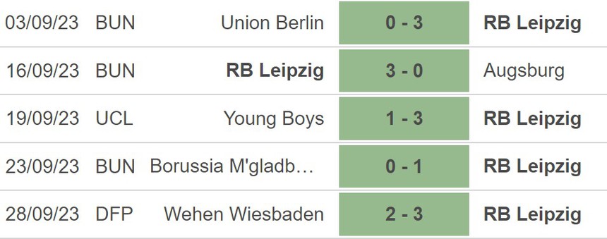 Nhận định bóng đá Leipzig vs Bayern Munich (23h30, 30/9), vòng 6 Bundesliga - Ảnh 3.