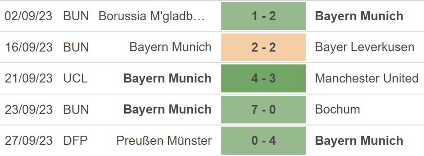Nhận định bóng đá Leipzig vs Bayern Munich (23h30, 30/9), vòng 6 Bundesliga - Ảnh 4.
