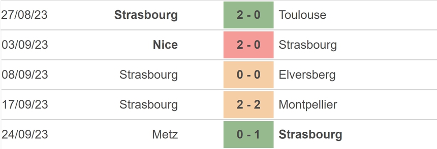 Nhận định bóng đá Strasbourg vs Lens (02h00, 30/9), vòng 7 Ligue 1 - Ảnh 3. Nhận định bóng đá Strasbourg vs Lens (02h00, 30/9), vòng 7 Ligue 1 - Ảnh 3.