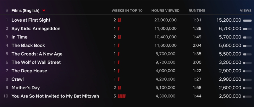 'Sex Education' trở lại với mùa 4 gây sốt Netflix toàn cầu - Ảnh 5.