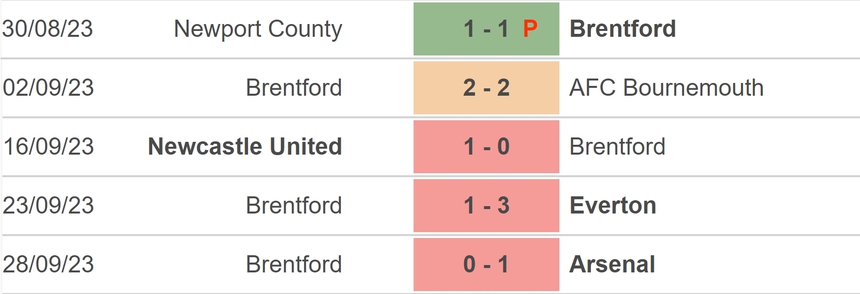 Nhận định bóng đá Nottingham vs Brentford (20h00, 1/10), vòng 7 Ngoại hạng Anh - Ảnh 4.