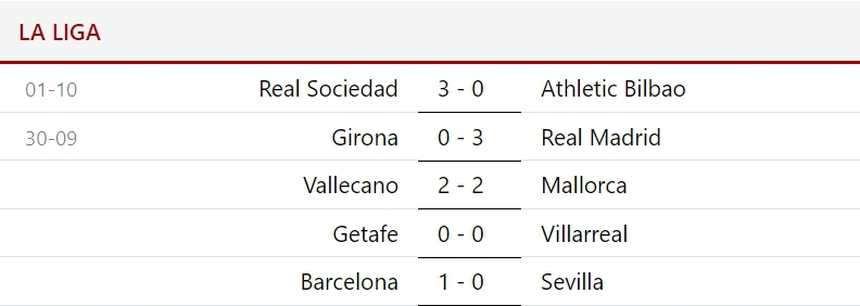 'Giải mã' hiện tượng, Real Madrid đánh chiếm ngôi đầu từ tay Barcelona - Ảnh 4.