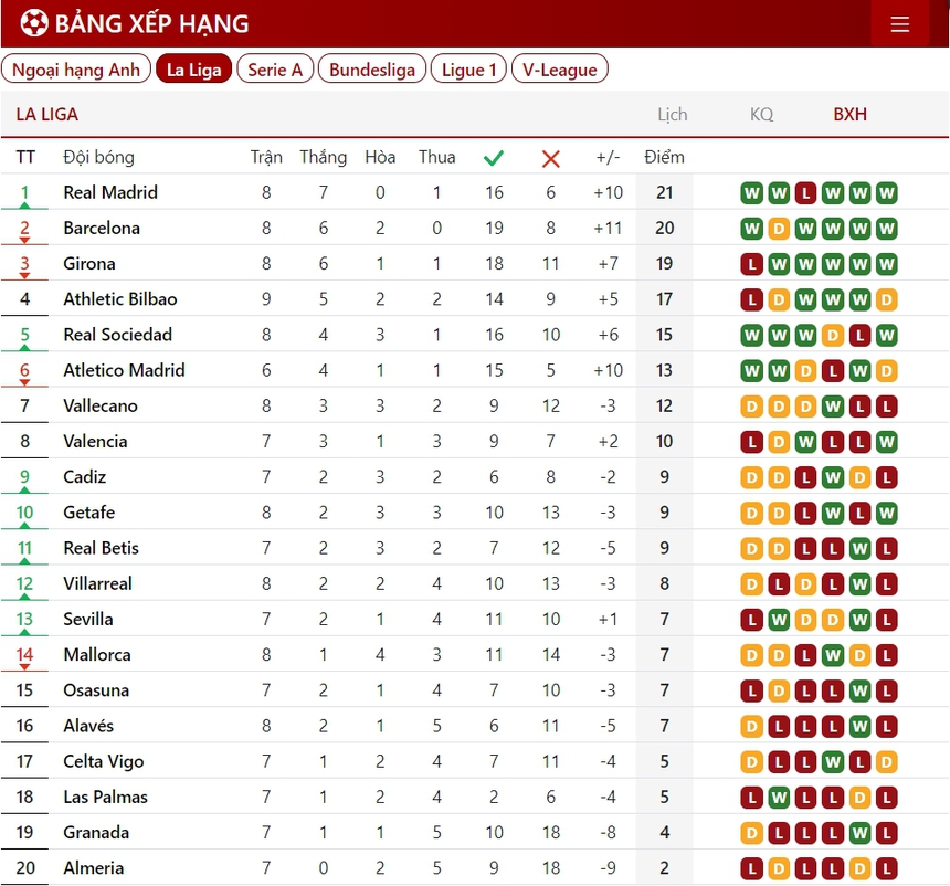 'Giải mã' hiện tượng, Real Madrid đánh chiếm ngôi đầu từ tay Barcelona - Ảnh 5.