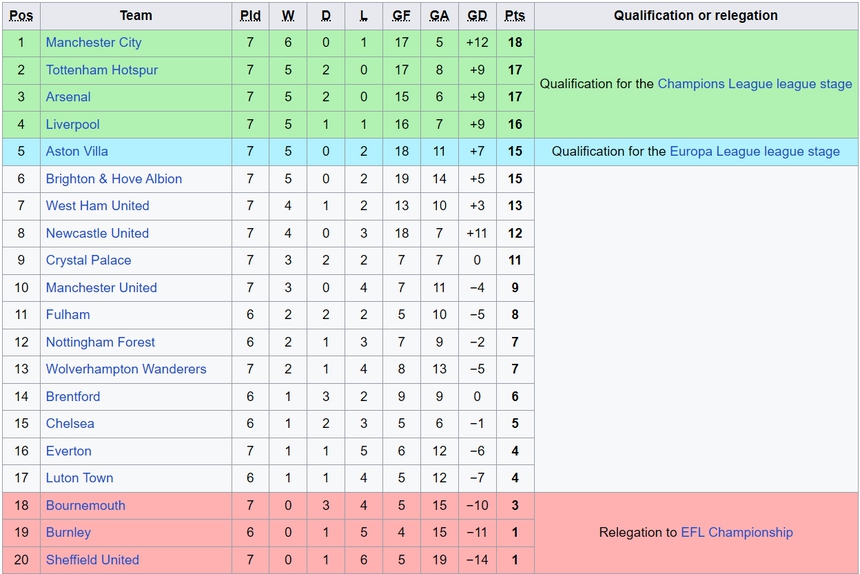 Dính tới 2 thẻ đỏ, Liverpool thua đau Tottenham đúng phút bù giờ cuối cùng - Ảnh 6. Dính tới 2 thẻ đỏ, Liverpool thua đau Tottenham đúng phút bù giờ cuối cùng - Ảnh 6.