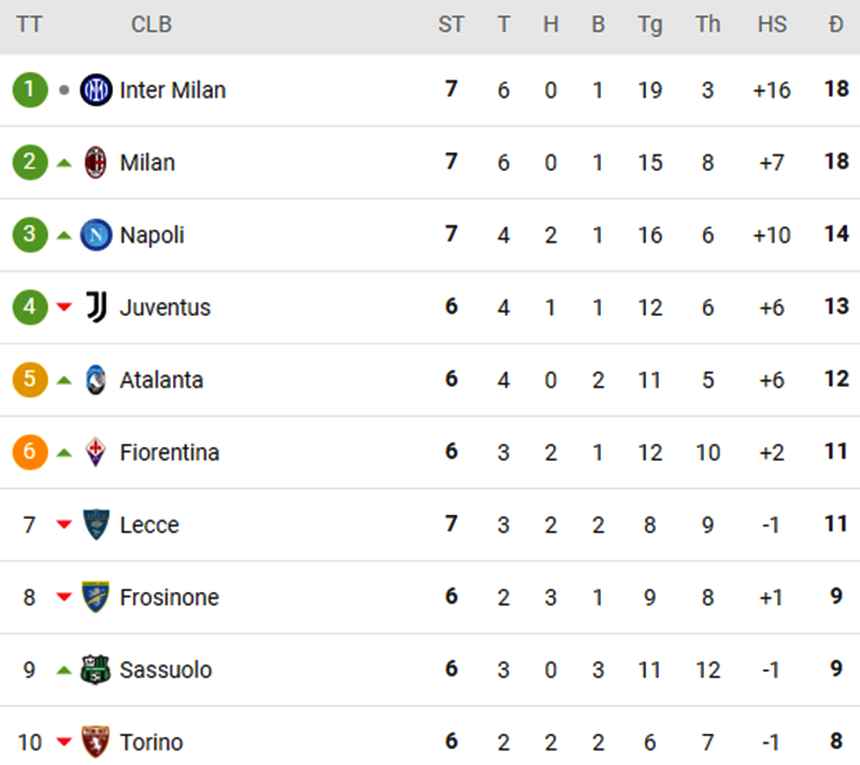 Lautaro Martinez ghi 4 bàn, Inter Milan thắng dễ Salernitana, tiếp tục dẫn đầu Serie A - Ảnh 3.