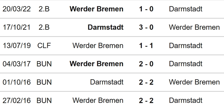 Nhận định bóng đá Darmstadt vs Bremen (20h30, 1/10), vòng 6 Bundesliga - Ảnh 3.