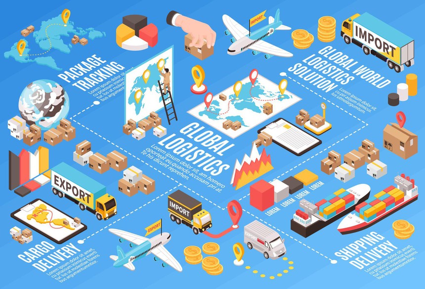 Nhập hàng Trung Quốc và tầm quan trọng trong thương mại toàn cầu - Ảnh 1.