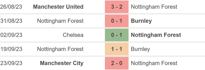 Nhận định bóng đá Nottingham vs Brentford (20h00, 1/10), vòng 7 Ngoại hạng Anh - Ảnh 3.