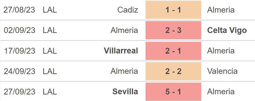 Nhận định bóng đá Almeria vs Granada (19h00, 1/10), vòng 8 La Liga - Ảnh 3.