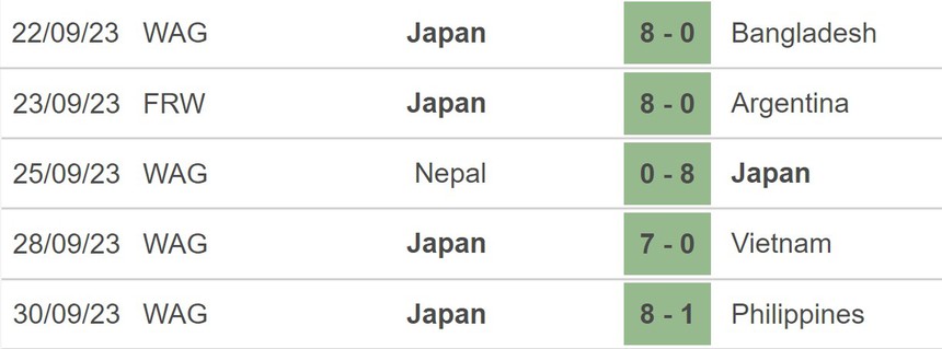 5 trận ghi 39 bàn thắng, ĐT Nhật Bản quá mạnh và đề xuất đặc biệt vì sợ thắng 10-0 quá nhiều - Ảnh 2.