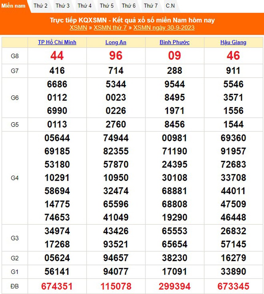 XSHG 30/9, kết quả Xổ số Hậu Giang hôm nay 30/9/2023, xổ số Hậu Giang ngày 30 tháng 9 - Ảnh 3.