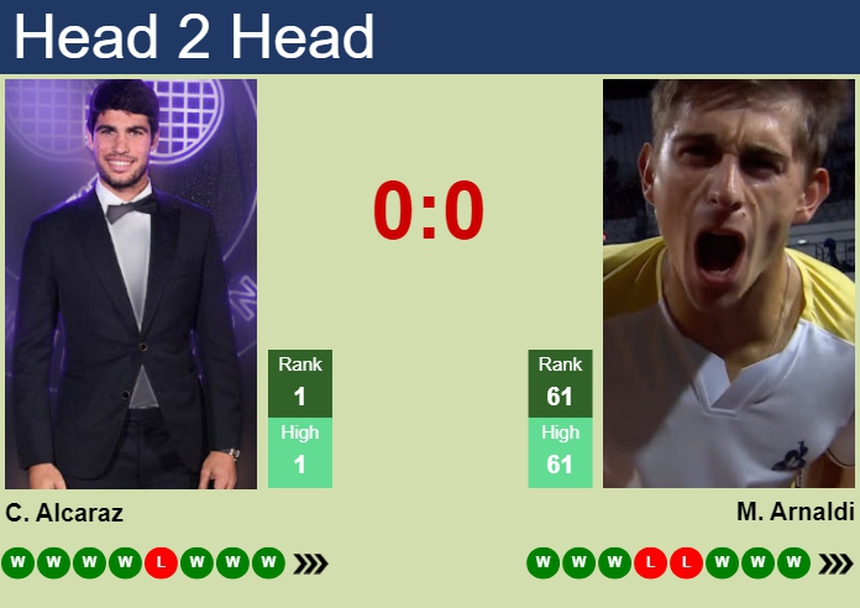 Lịch thi đấu US Open hôm nay 4/9: Djokovic gọi, Alcaraz có trả lời - Ảnh 2.