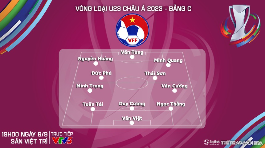 Nhận định bóng đá U23 Việt Nam vs U23 Guam (19h00, 6/9), vòng loại U23 châu Á - Ảnh 4.