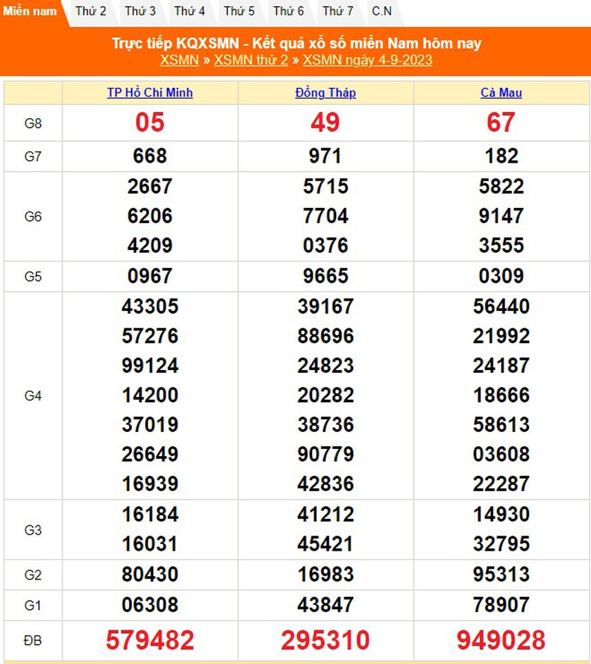 XSMN 7/9, xổ số miền Nam hôm nay 7/9/2023, kết quả xổ số ngày 7 tháng 9 - Ảnh 4.