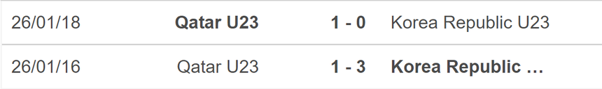 Nhận định bóng đá U23 Hàn Quốc vs U23 Qatar (18h00, 6/9), vòng loại U23 châu Á 2024 - Ảnh 5.