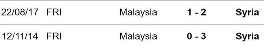 Nhận định bóng đá Malaysia vs Syria (16h00, 6/9), giao hữu ĐTQG - Ảnh 3.