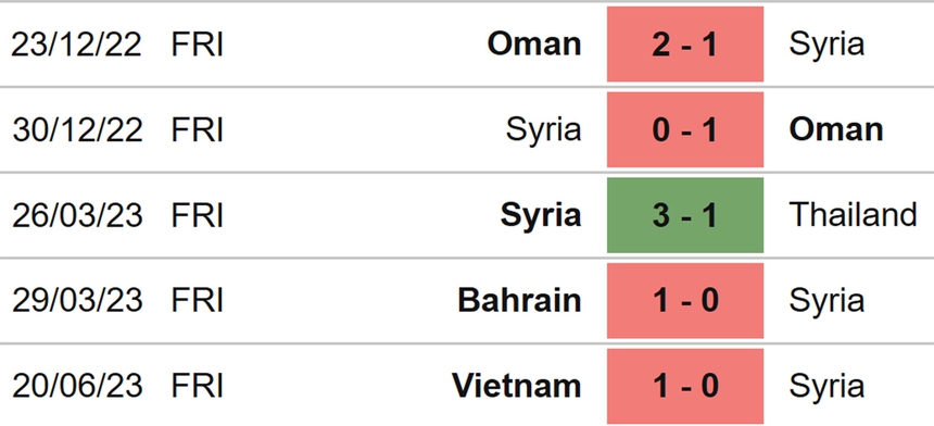 Nhận định bóng đá Malaysia vs Syria (16h00, 6/9), giao hữu ĐTQG - Ảnh 5.