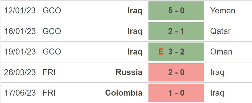 Nhận định bóng đá Iraq vs Ấn Độ (17h30, 7/9), Cúp nhà Vua Thái Lan 2023 - Ảnh 4.