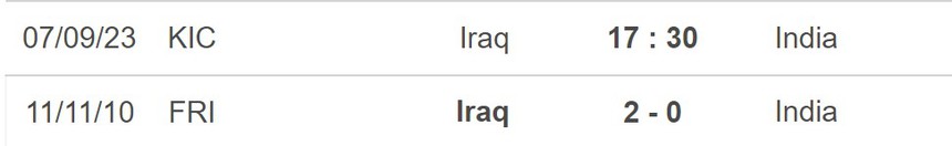 Nhận định bóng đá Iraq vs Ấn Độ (17h30, 7/9), Cúp nhà Vua Thái Lan 2023 - Ảnh 5.