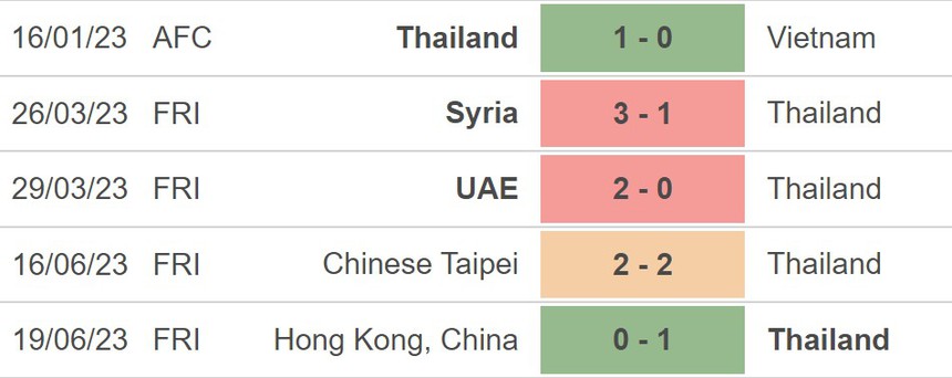Nhận định bóng đá Thái Lan vs Liban (20h30, 7/9), Cúp nhà Vua Thái Lan 2023 - Ảnh 4.