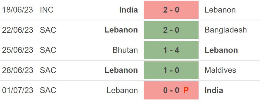 Nhận định bóng đá Thái Lan vs Liban (20h30, 7/9), Cúp nhà Vua Thái Lan 2023 - Ảnh 3.