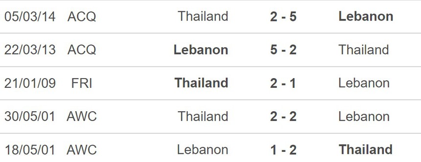 Nhận định bóng đá Thái Lan vs Liban (20h30, 7/9), Cúp nhà Vua Thái Lan 2023 - Ảnh 5.