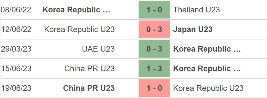 Nhận định bóng đá U23 Hàn Quốc vs U23 Qatar (18h00, 6/9), vòng loại U23 châu Á 2024 - Ảnh 3.