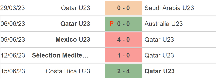 Nhận định bóng đá U23 Hàn Quốc vs U23 Qatar (18h00, 6/9), vòng loại U23 châu Á 2024 - Ảnh 4.