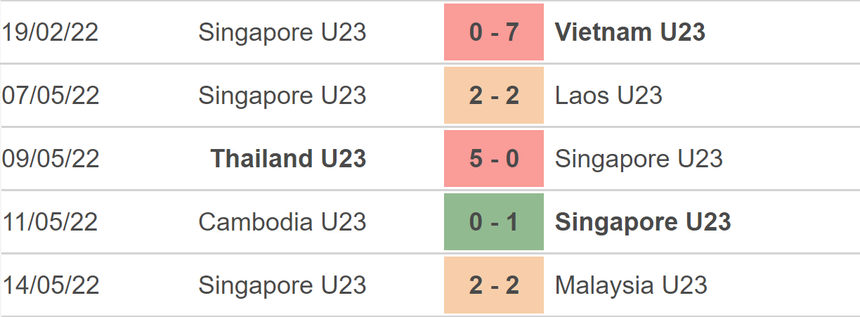 Nhận định bóng đá U23 Singapore vs U23 Yemen (16h00, 6/9), vòng loại U23 châu Á 2024 - Ảnh 3.