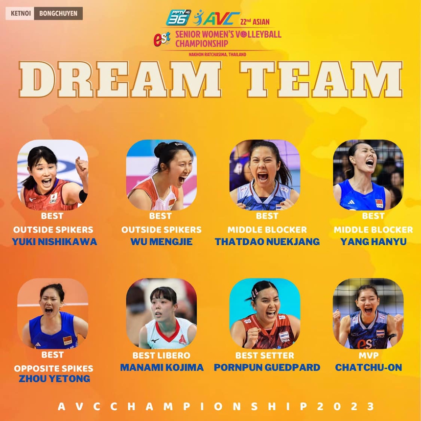 Không VĐV Việt Nam nào lọt vào Đội hình tiêu biểu giải châu Á, CĐV tiếc cho Thanh Thúy - Ảnh 2.