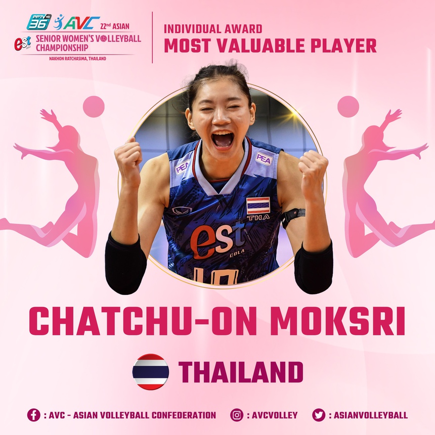 Đánh bại chị đại Trung Quốc sau màn rượt đuổi đầy kịch tính, bóng chuyền Thái Lan vô địch châu Á cực ấn tượng - Ảnh 4.