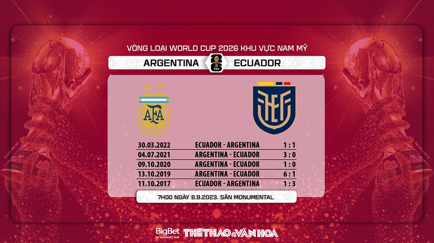 Nhận định bóng đá Argentina vs Ecuador (07h00, 8/9), vòng loại World Cup 2026 - Ảnh 5.