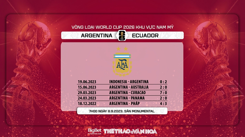 Nhận định bóng đá Argentina vs Ecuador (07h00, 8/9), vòng loại World Cup 2026 - Ảnh 6.