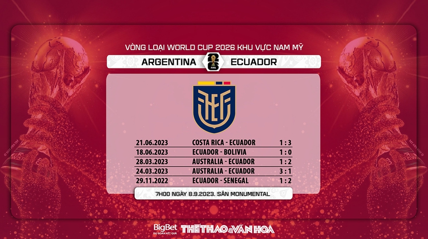 Nhận định bóng đá Argentina vs Ecuador (07h00, 8/9), vòng loại World Cup 2026 - Ảnh 7.