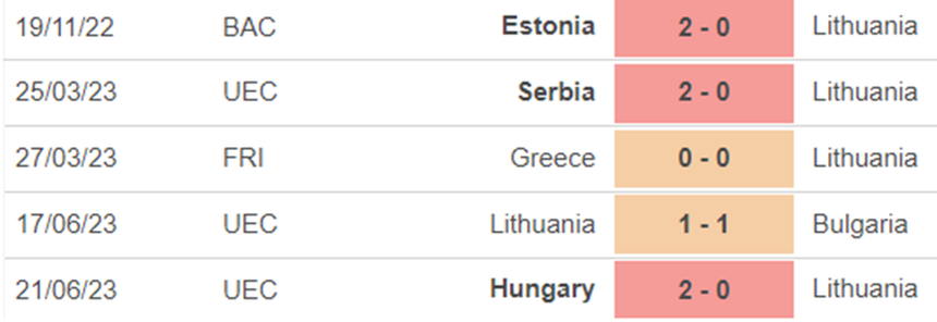 Phong độ Lithuania