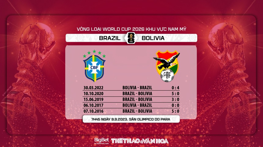 Nhận định bóng đá Brazil vs Bolivia (7h45, 9/9), Vòng loại World Cup 2026 - Ảnh 5. Nhận định bóng đá Brazil vs Bolivia (7h45, 9/9), Vòng loại World Cup 2026 - Ảnh 5.