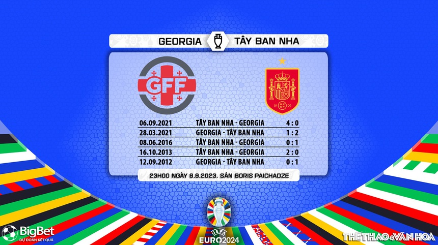 Nhận định bóng đá Georgia vs Tây Ban Nha (23h00, 8/9), Vòng loại EURO 2024 - Ảnh 5.