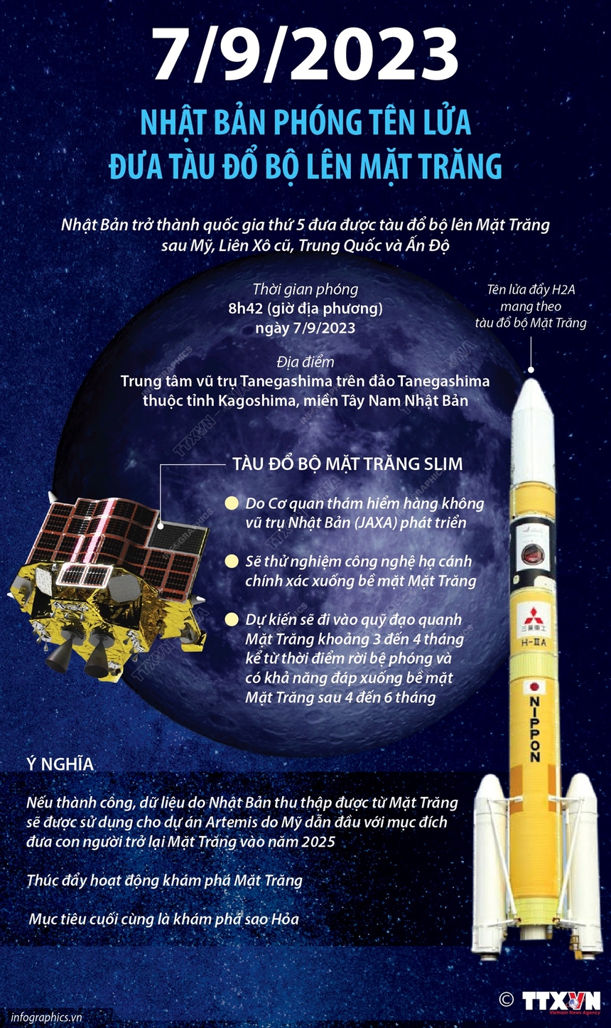 Nhật Bản phóng tên lửa mang tàu đổ bộ thám hiểm Mặt Trăng - Ảnh 1.
