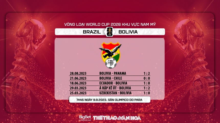Nhận định bóng đá Brazil vs Bolivia (7h45, 9/9), Vòng loại World Cup 2026 - Ảnh 7. Nhận định bóng đá Brazil vs Bolivia (7h45, 9/9), Vòng loại World Cup 2026 - Ảnh 7.
