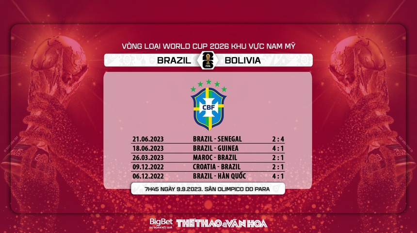 Nhận định bóng đá Brazil vs Bolivia (7h45, 9/9), Vòng loại World Cup 2026 - Ảnh 6. Nhận định bóng đá Brazil vs Bolivia (7h45, 9/9), Vòng loại World Cup 2026 - Ảnh 6.