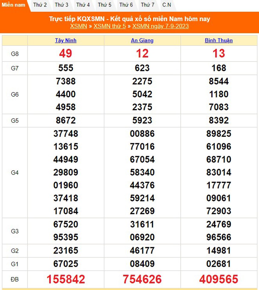 XSTN 7/9, Xổ số Tây Ninh hôm nay 7/9/2023, kết quả xổ số ngày 7 tháng 9 - Ảnh 3.