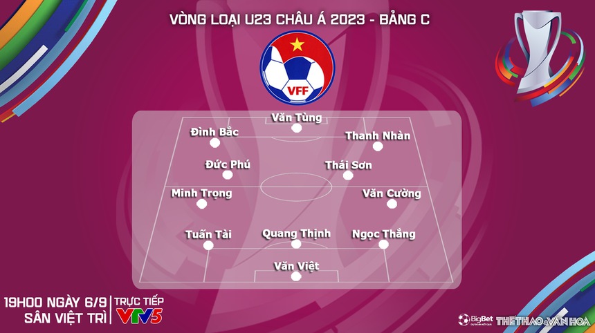 Nhận định bóng đá U23 Việt Nam vs U23 Yemen (19h00, 9/9), vòng loại U23 châu Á - Ảnh 4.
