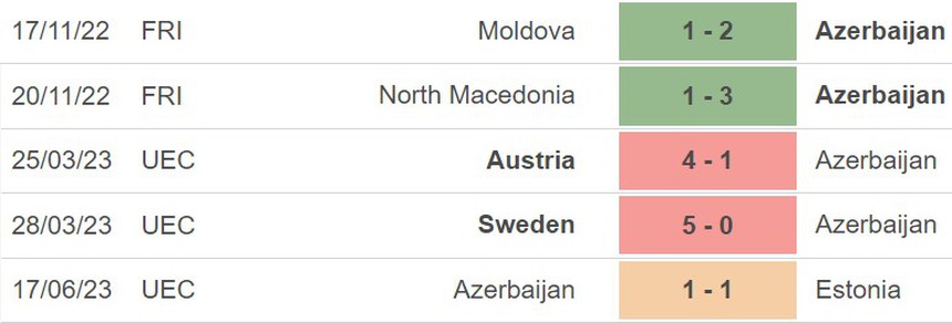 Nhận định bóng đá Ajzerbaijan vs Bỉ (20h00, 9/9), vòng loại EURO 2024 - Ảnh 4.
