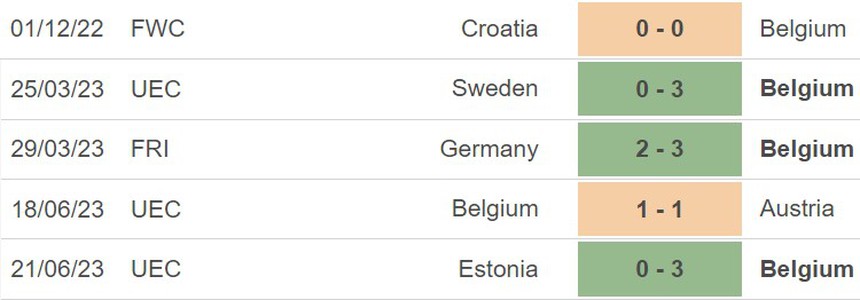 Nhận định bóng đá Ajzerbaijan vs Bỉ (20h00, 9/9), vòng loại EURO 2024 - Ảnh 5.