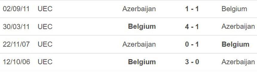 Nhận định bóng đá Ajzerbaijan vs Bỉ (20h00, 9/9), vòng loại EURO 2024 - Ảnh 3.