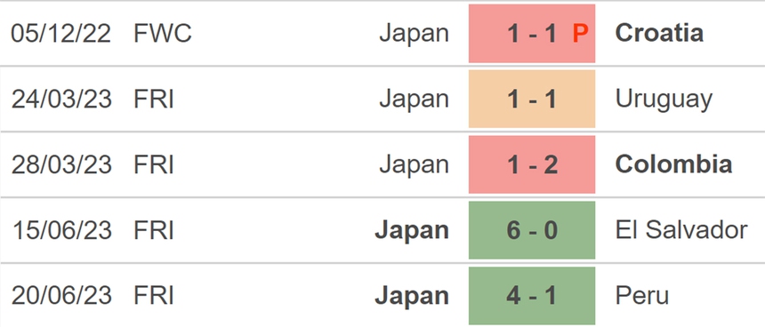 Nhận định bóng đá Đức vs Nhật Bản (01h45, 10/9), giao hữu quốc tế - Ảnh 5.