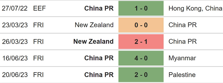 Nhận định bóng đá Trung Quốc vs Malaysia (19h30, 8/9), giao hữu quốc tế - Ảnh 4.