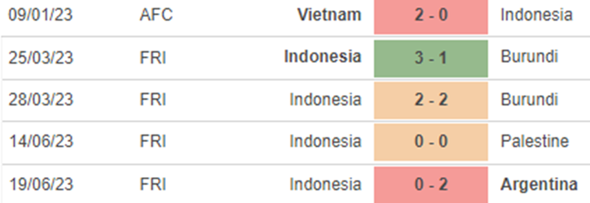 Phong độ Indonesia