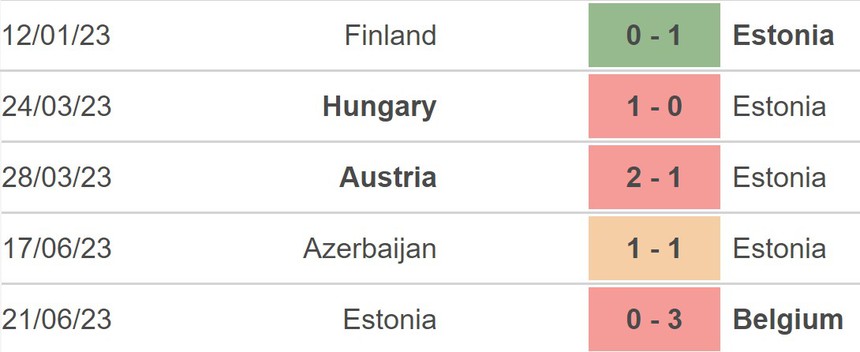 Nhận định bóng đá Estonia vs Thụy Điển (23h00, 9/9), vòng loại EURO 2024 - Ảnh 4.